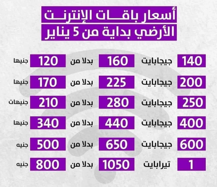 زيادة جديدة فى باقات الانترنت الارضى فى مصر