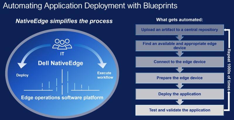 حلول Dell NativeEdge 2.0