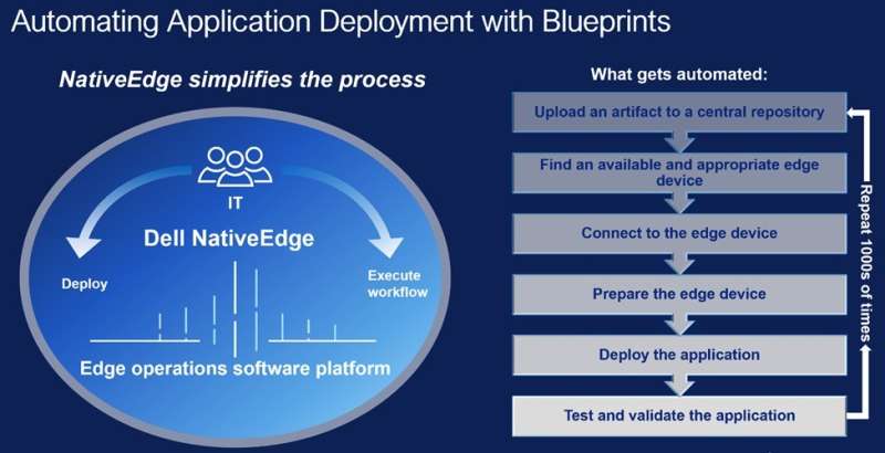 دل تكنولوجيز تطرح حلول Dell NativeEdge 2.0 لتعزيز الحوسبة الطرفية