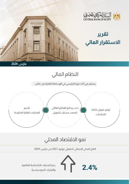  تقرير الاستقرار المالي للبنك المركزى 