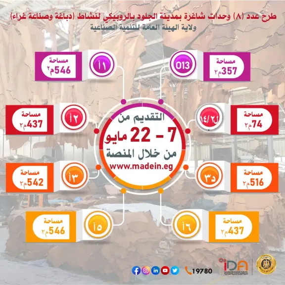مد فترة التقدم على 332 وحدة صناعية للمشروعات الصغيرة والمتوسطة جاهزة للمستثمرين بـ 10 محافظات حتى 22 مايو