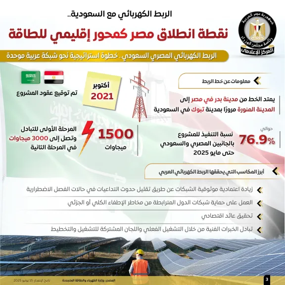 76.9% نسبة تنفيذ مشروع الربط الكهربائي المصري السعودي بالجانبين حتى مايو