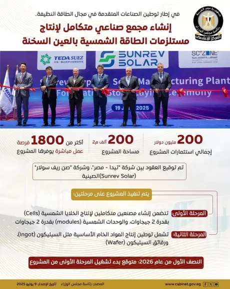انفوجراف.. مشروع إنشاء صن ريف سولار مجمع صناعي متكامل لصناعة مستلزمات الطاقة الشمسية