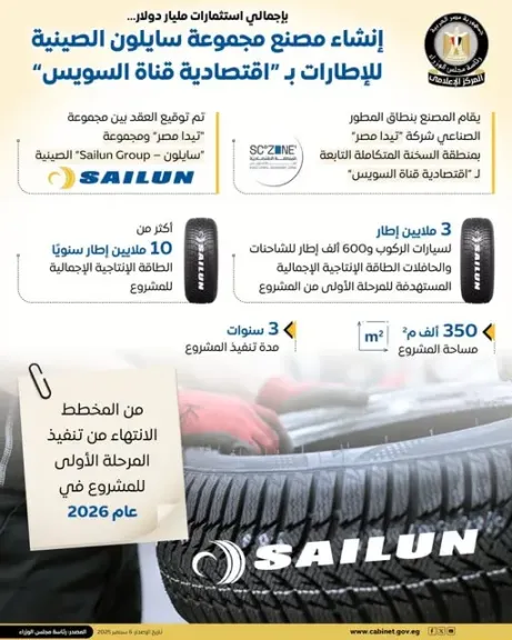 مصنع ”مجموعة سايلون ”Sailun Group الصينية لتصنيع الإطارات  