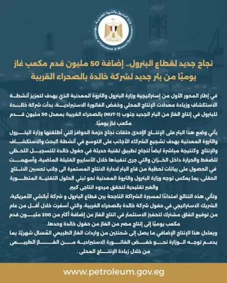 نجاح جديد لقطاع البترول.. إضافة 50 مليون قدم مكعب غاز يوميًا من بئر جديد لشركة خالدة بالصحراء الغربية