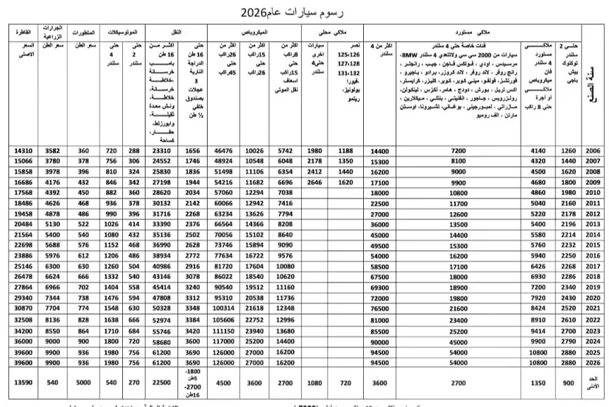 وزير العدل يصدر قرارًا بتحديد رسوم معاملات مركبات النقل السريع لعام 2026