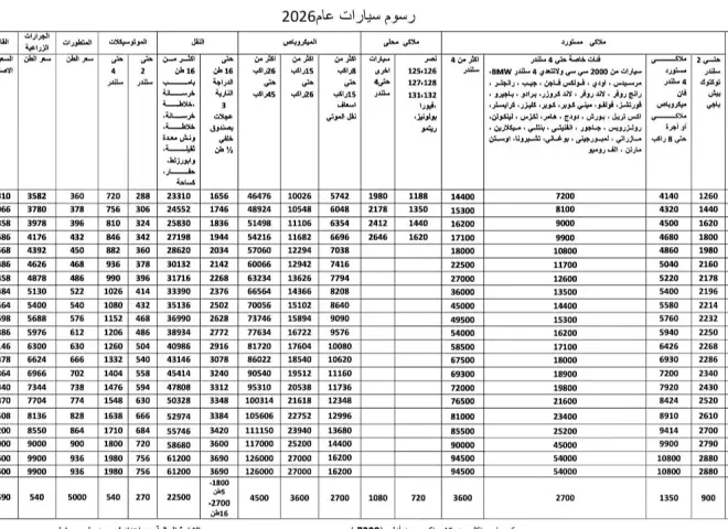 وزير العدل يصدر قرارًا بتحديد رسوم معاملات مركبات النقل السريع لعام 2026