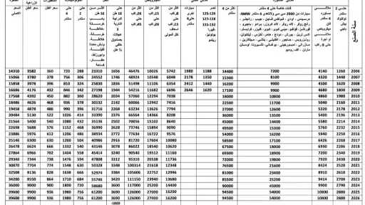وزير العدل يصدر قرارًا بتحديد رسوم معاملات مركبات النقل السريع لعام 2026