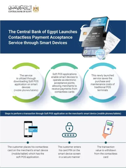 المركزي…إطلاق خدمة قبول المدفوعات اللاتلامسية من خلال الأجهزة الذكية