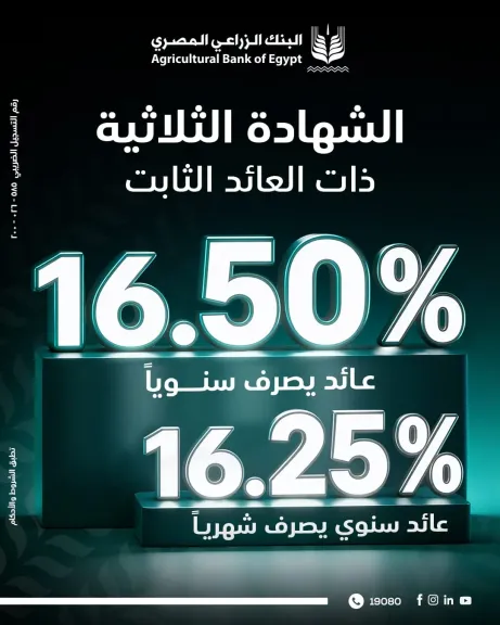 البنك الزراعي المصري يطلق الشهادة الثلاثية بعائد ثابت يصل إلى 16.5%