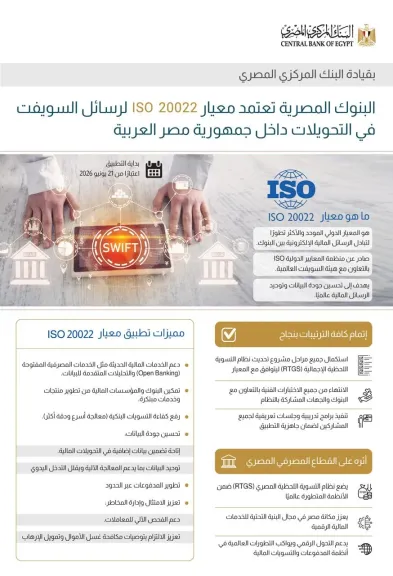 البنوك المصرية تعتمد معيار ISO 20022 الدولي في التحويلات المالية