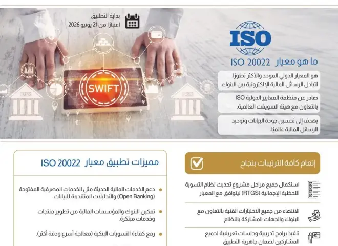 البنوك المصرية تعتمد معيار ISO 20022 الدولي في التحويلات المالية
