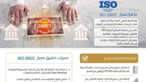 البنوك المصرية تعتمد معيار ISO 20022 الدولي في التحويلات المالية