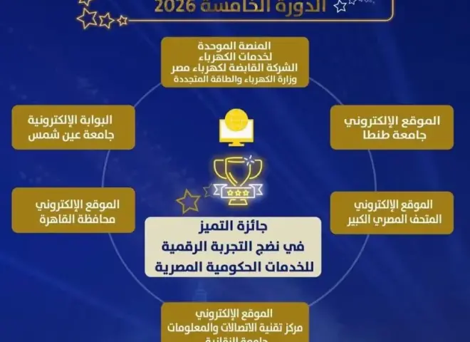 المنصة الموحدة لخدمات الكهرباء ضمن المتأهلين لجائزة مصر للتميز الحكومي