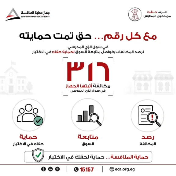 انفوجراف 316 مخالفة... تعكس جانبًا من جهود جهاز حماية المنافسة ومنع الممارسات الاحتكارية